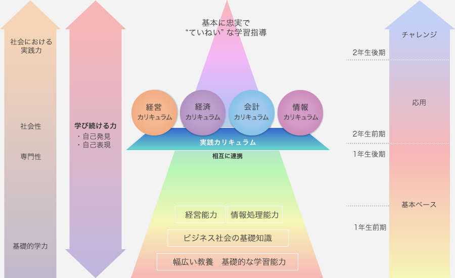 目指すべき学生像