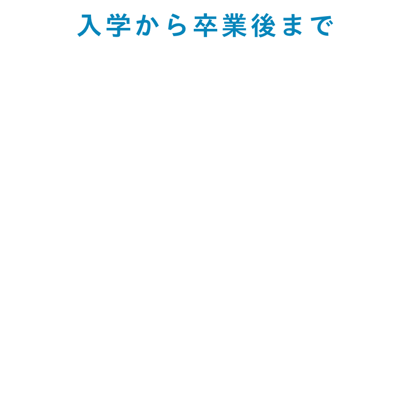 入学から卒業後まで・サポート