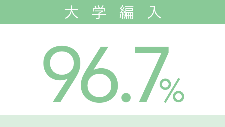 大学編入100%