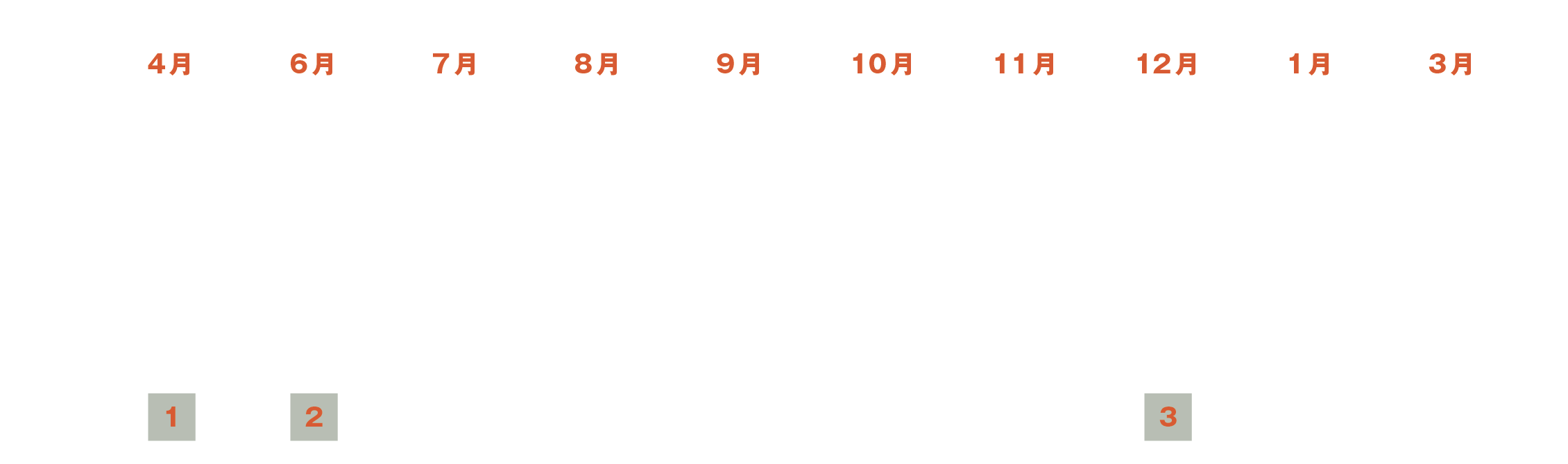 1回生