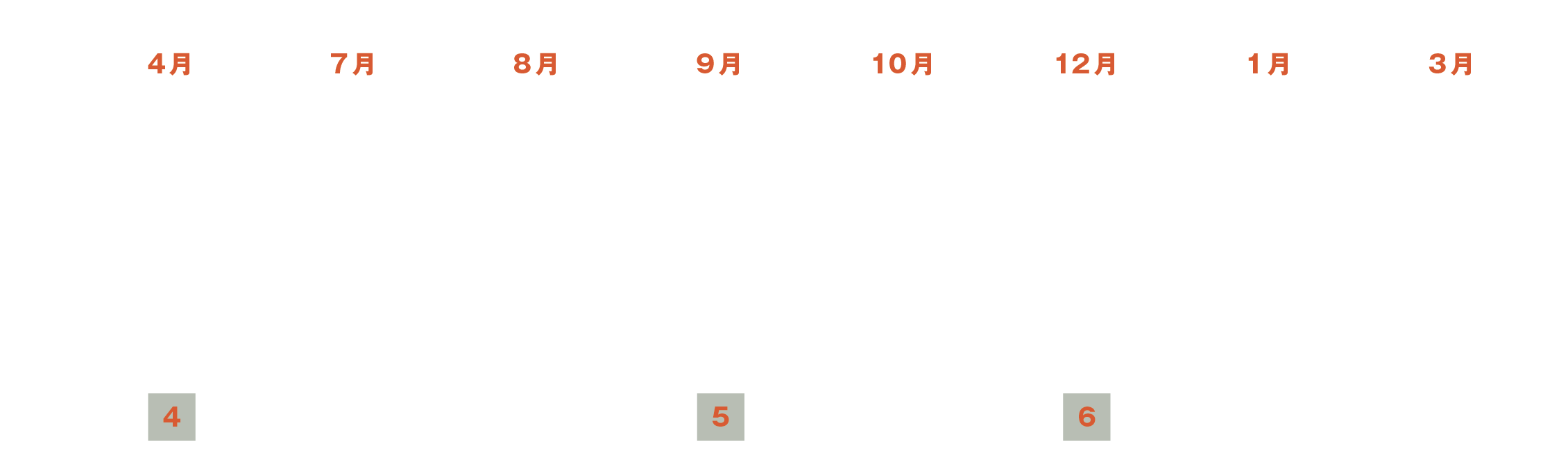 2回生