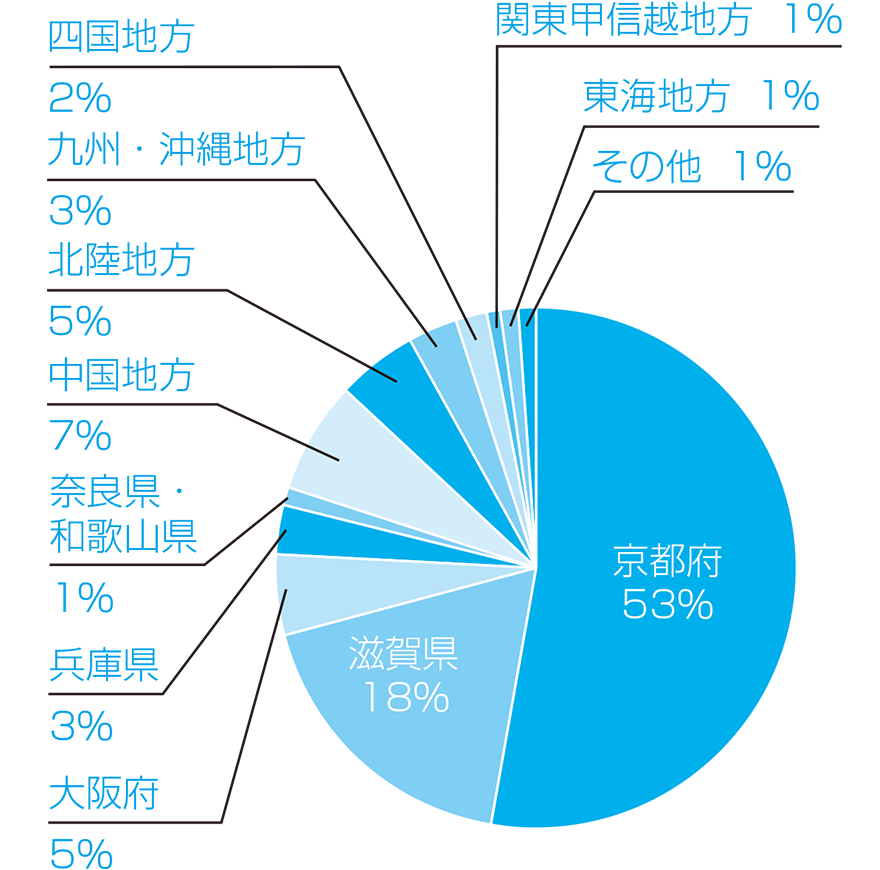 2023年度志願者出身高等学校所在地