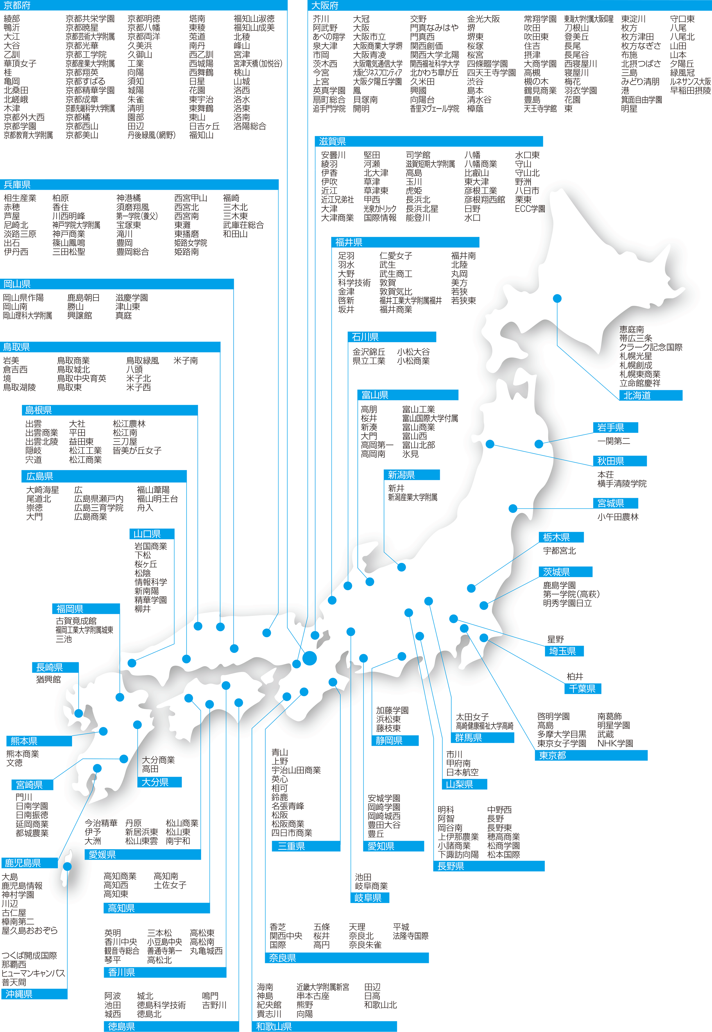 近年の志願者出身校一覧（50音順）