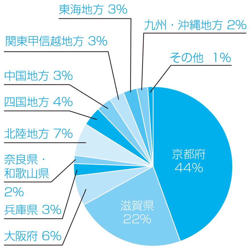 2025年度志願者出身高等学校所在地