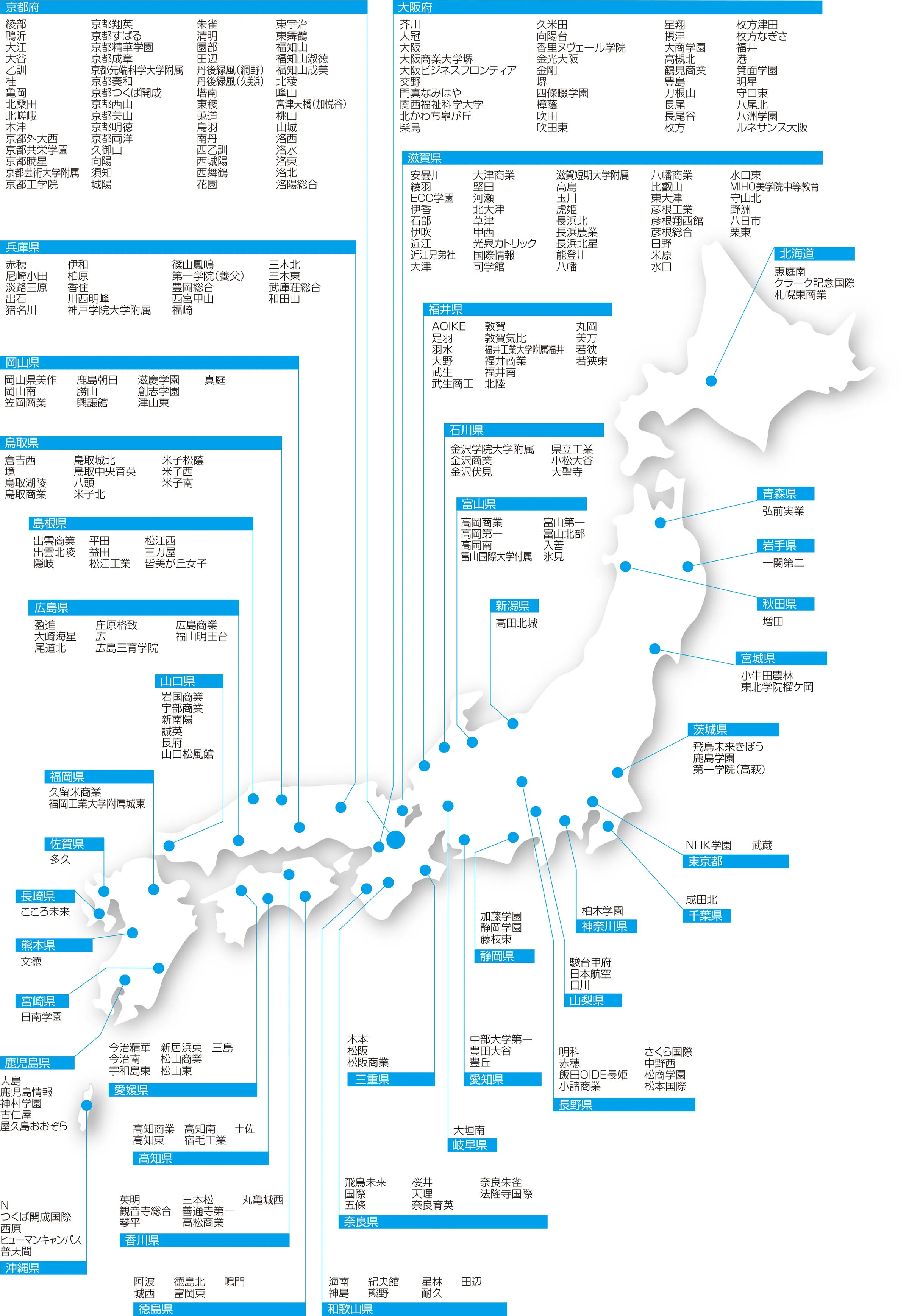 近年の志願者出身校一覧（50音順）