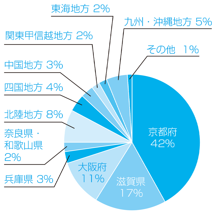 2026年度志願者出身高等学校所在地