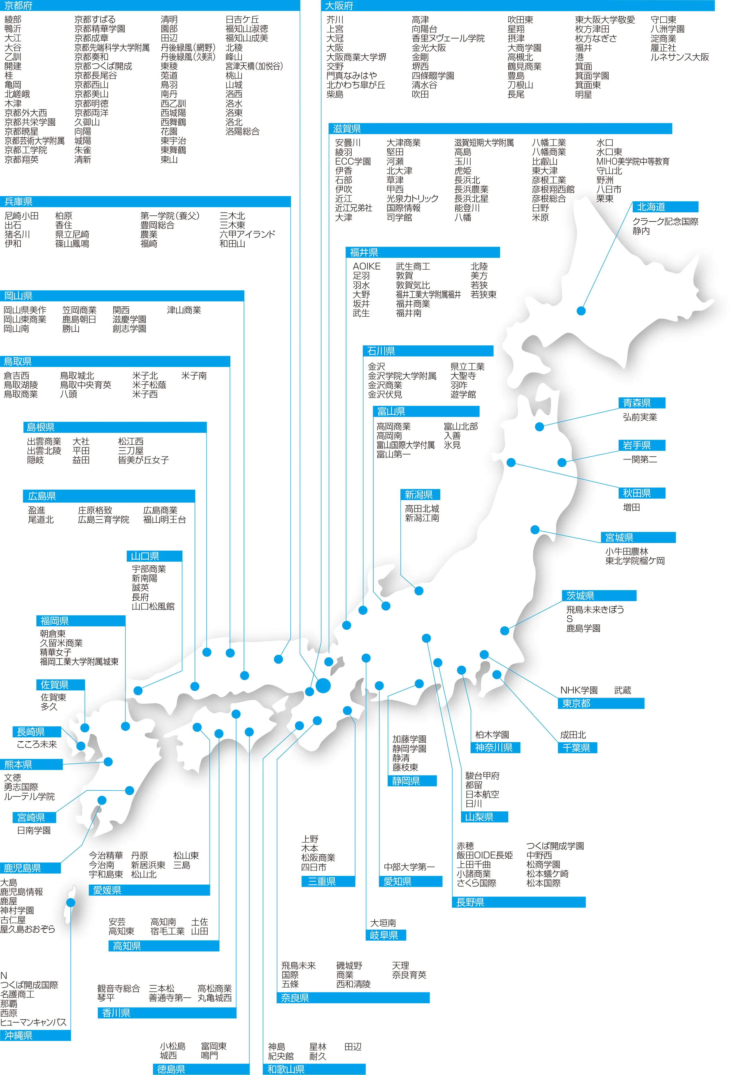 近年の志願者出身校一覧（50音順）