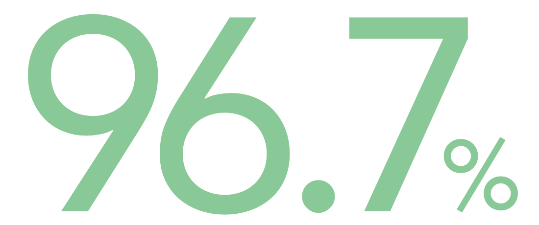 大学編入合格率96.7% 令和5年度実績