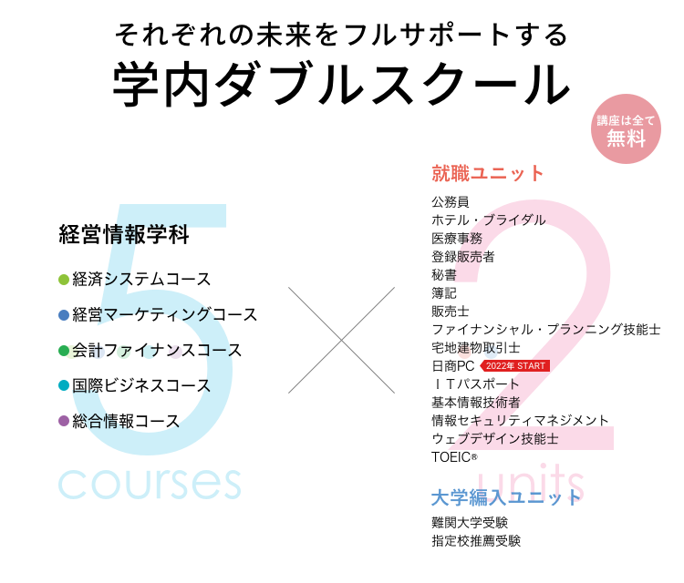京都経済短期大学 日本唯一の経済短期大学